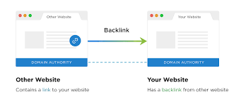 Unlock Your Website’s Potential with Our Backlink Checker Tool!