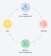 Unlocking Success: The Vital Role of a Search Engine Specialist in the Digital Landscape