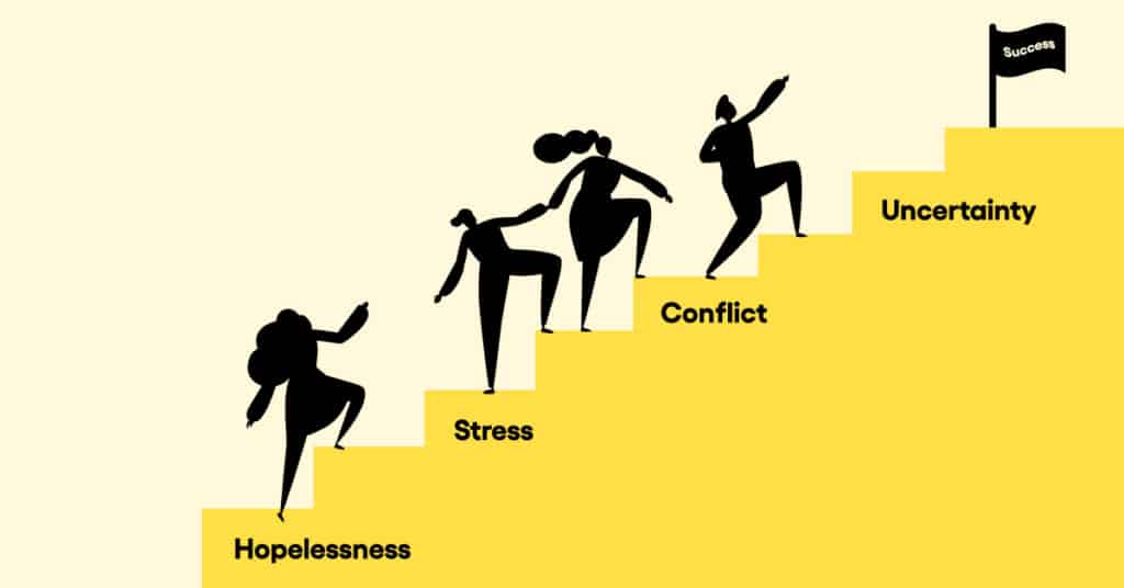 Nurturing Professional Growth and Development: A Path to Career Success