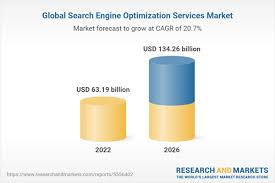 search engine optimization consultants