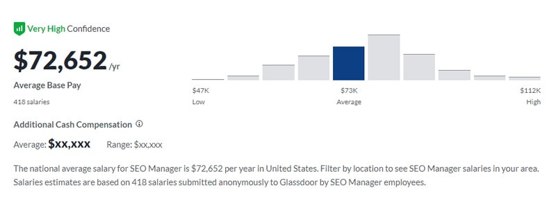 Exploring SEO Specialist Salary Trends in the UK Digital Marketing Industry