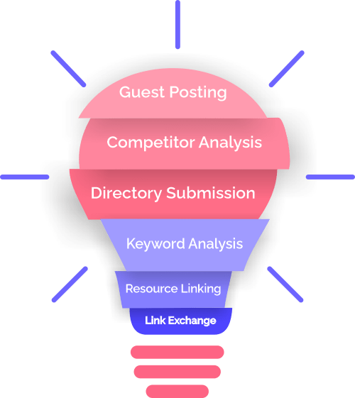 How to Choose the Right SEO Link Building Agency for Your Business