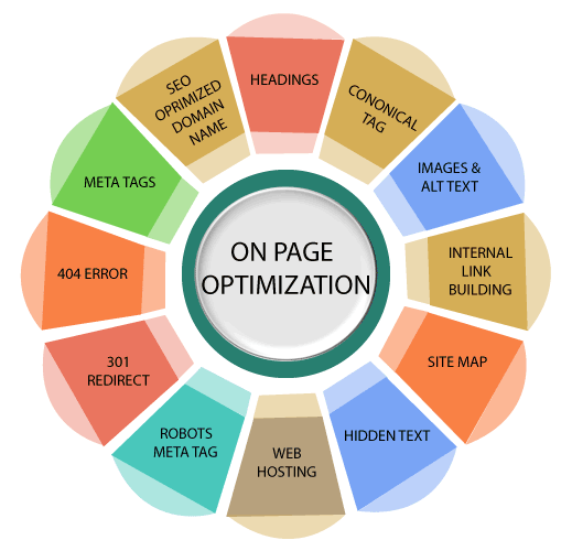 Website Content Optimization: A Practical Guide to Better Pages